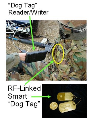 History of Military Dog Tags